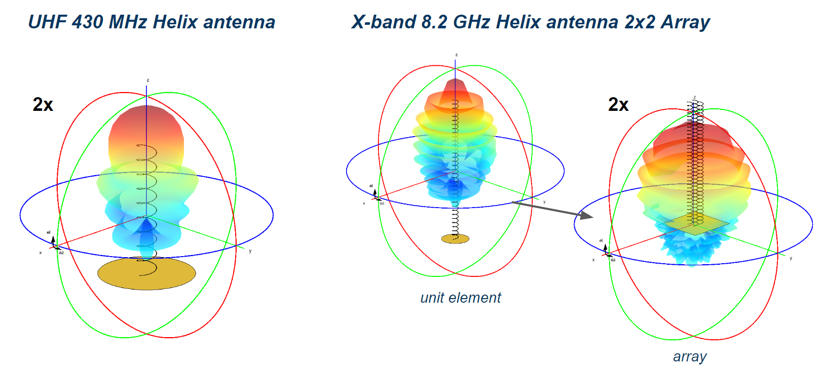 cdhs_antennas.png