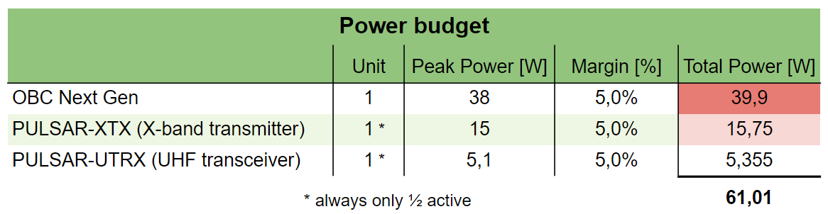 cdhs_power_budget.png