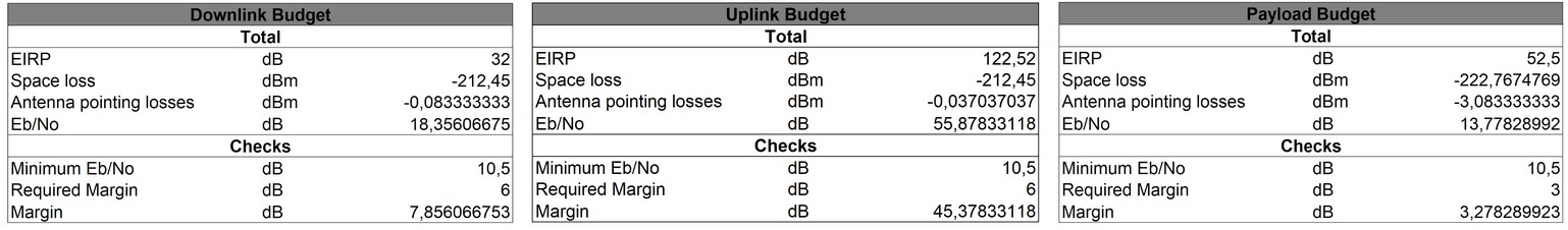 cdhs_link_budget.jpg