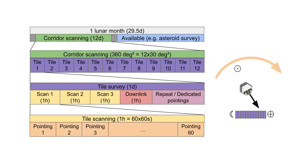 scheduling.png
