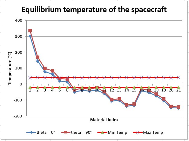 spacecraft_temp.png