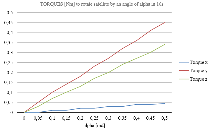 torquesrequired10s.png