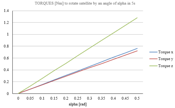 torquesrequired5s.png