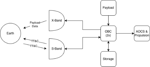cdhs_sys.png
