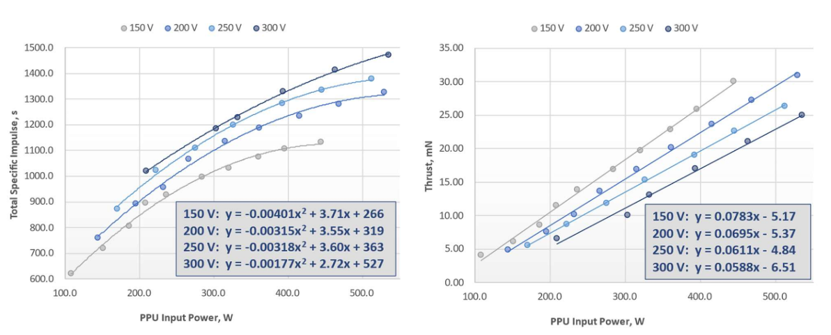 prop_perf.png