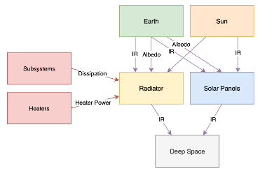 thermal_diagram.png