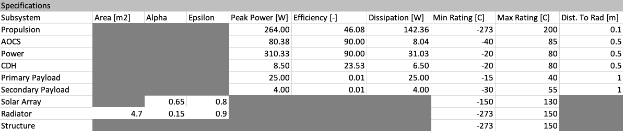 thermal_table1.png