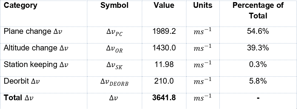 traj_table3.png