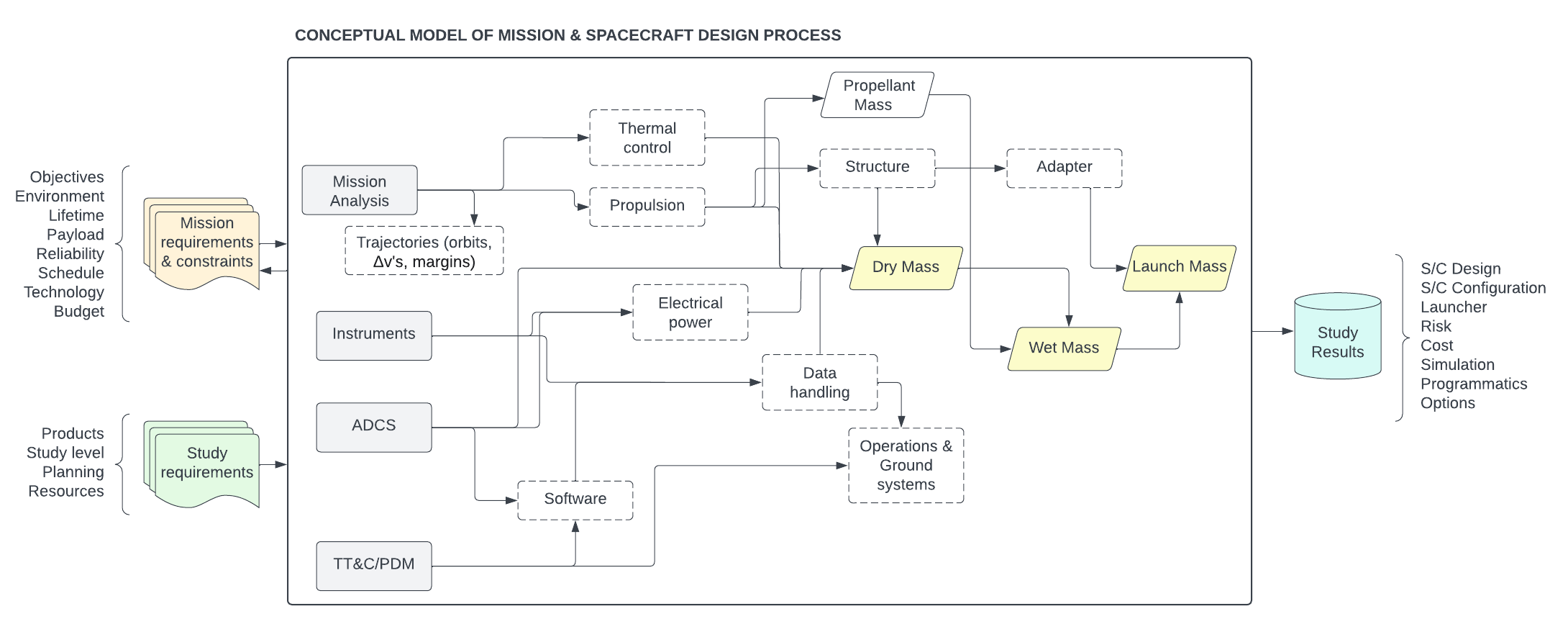 concept_model_diagram_design_process.png