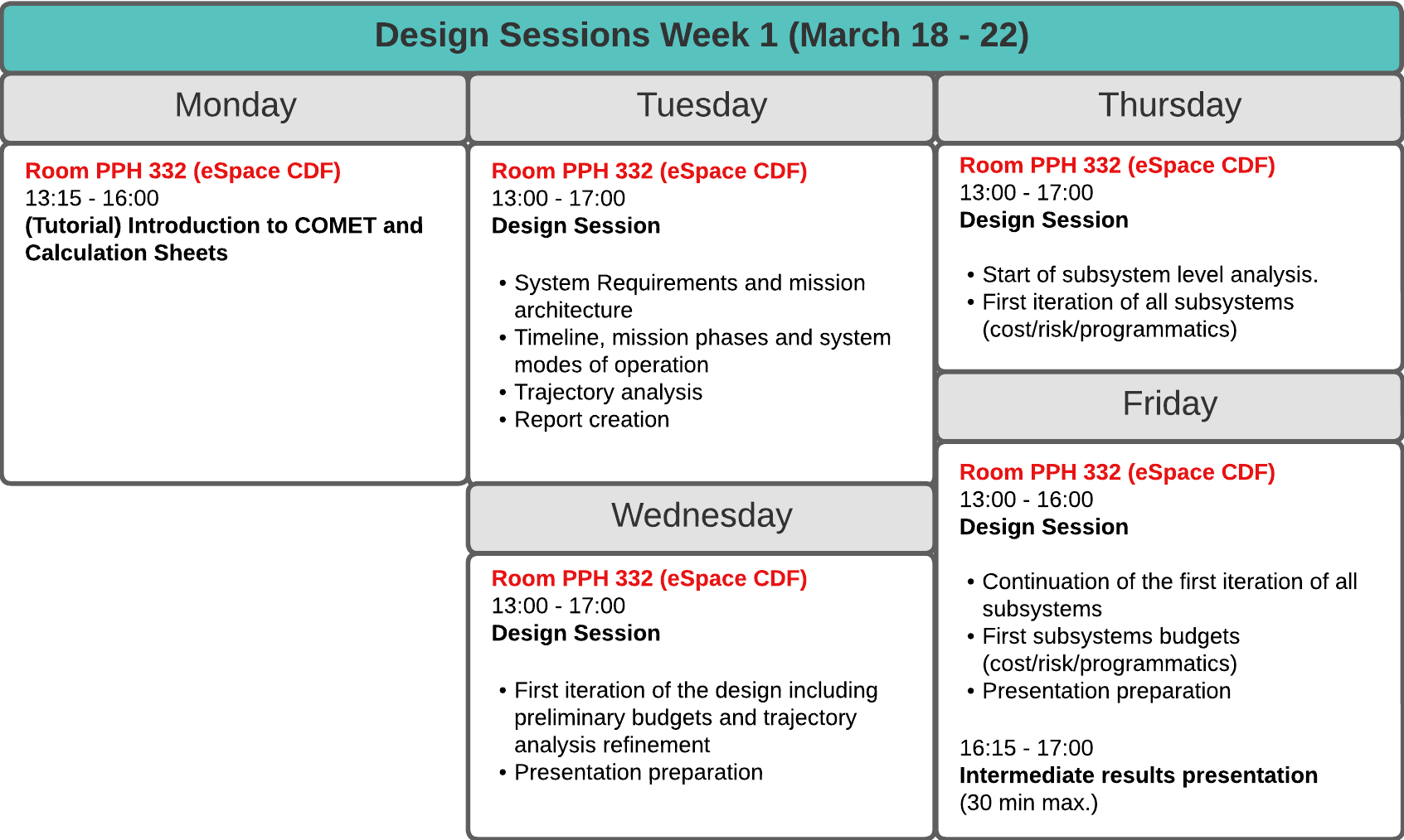 ENG-411 Concurrent Engineering Of Space Missions | ESpace Concurrent ...